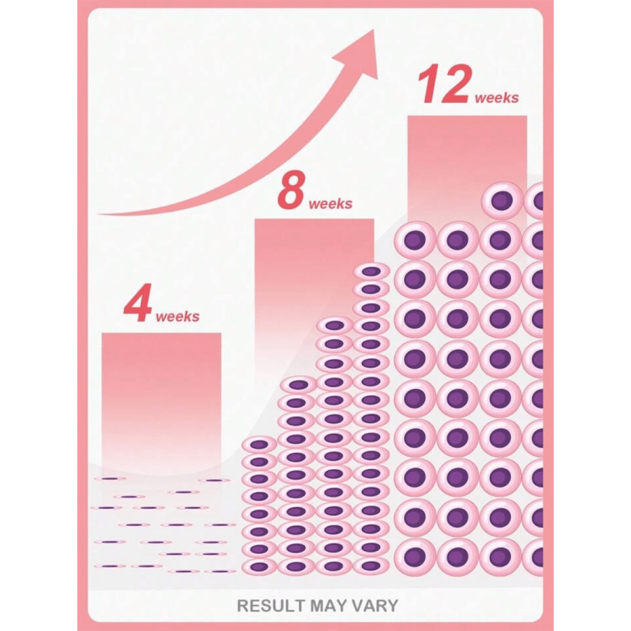 Body care 221- SlowSunday Moisturizing Gel Bust Mask 3 Pairs
$5